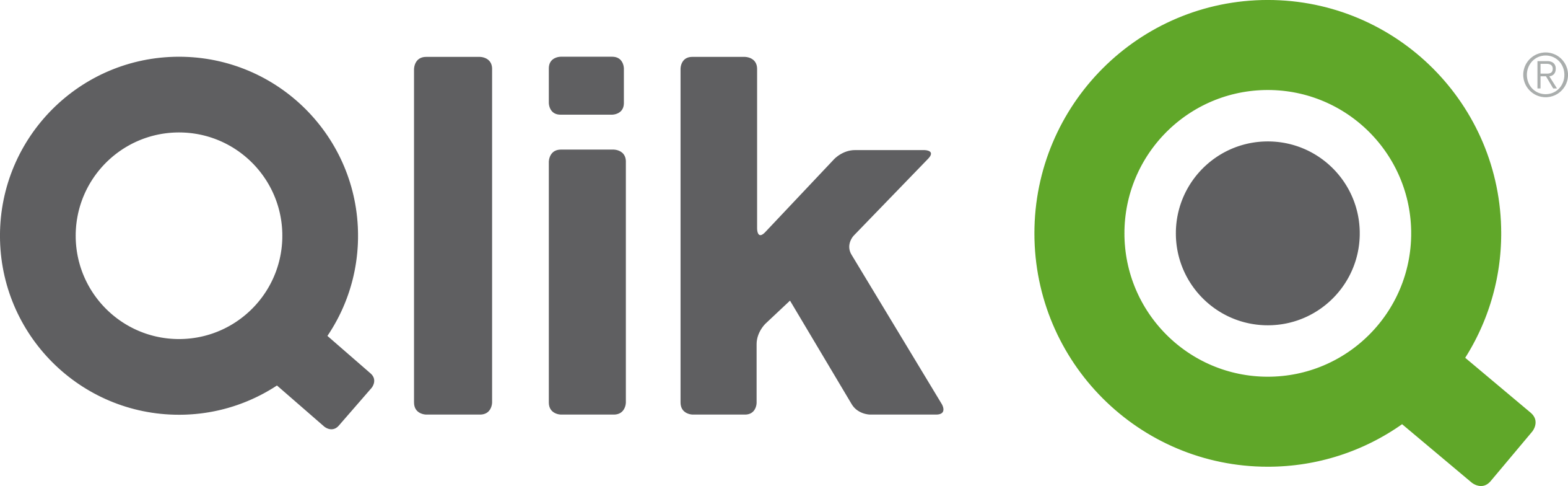 Qlik